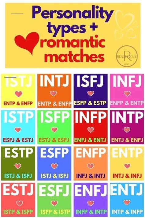 personality test relationship dating